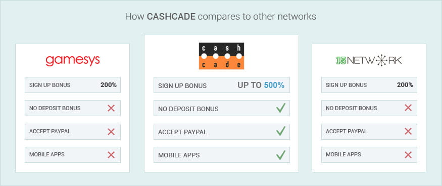 How Cashcade Bingo Sites Compare to Other Networks